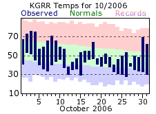 October Plot