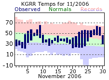 November Plot