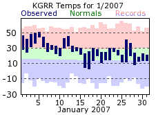 January Plot