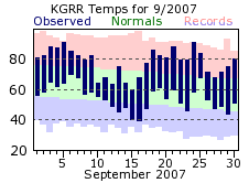 September Plot