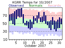 October Plot