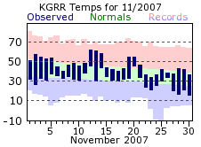 November Plot