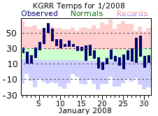 January Plot