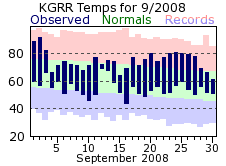 September Plot