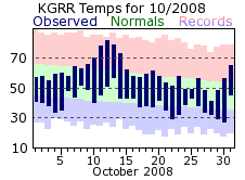 October Plot