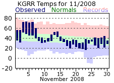 November Plot