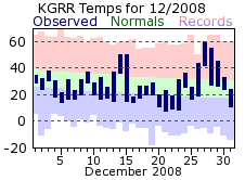 December Plot