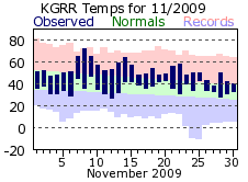 November Plot