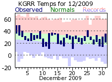 December Plot