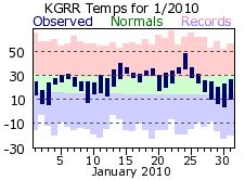 January Plot