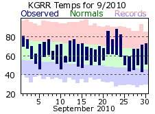 September Plot