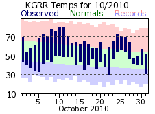 October Plot