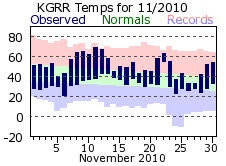 November Plot