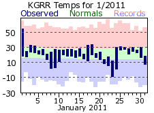 January Plot