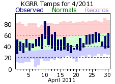 April Plot