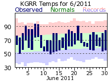 June Plot