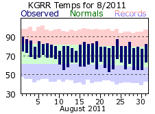 August Plot