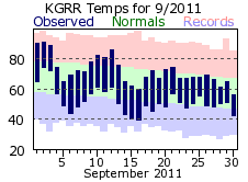 September Plot