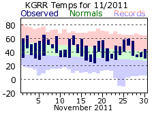 November Plot