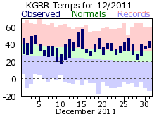 December Plot