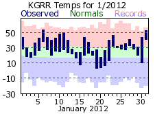 January Plot