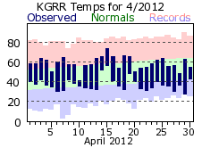 April Plot