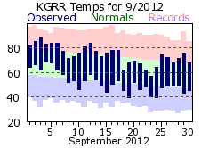 September Plot