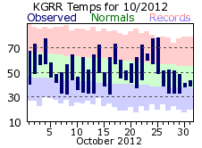 October Plot