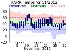 November Plot