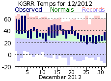 December Plot