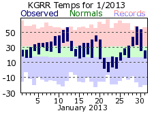 January Plot