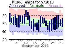 September Plot