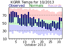 October Plot