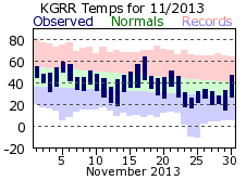 November Plot