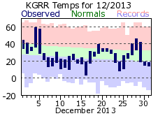 December Plot