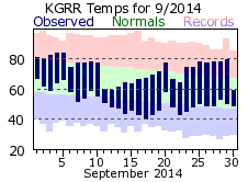 September Plot