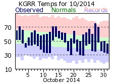 October Plot