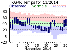 November Plot