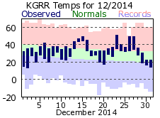 December Plot