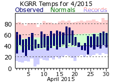 April Plot