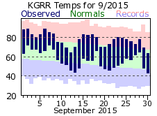 September Plot