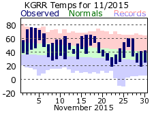 November Plot