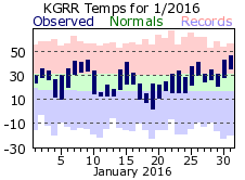 January Plot