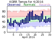 April Plot