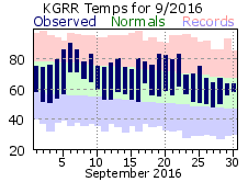 September Plot