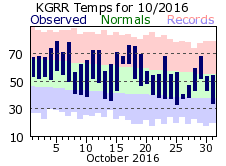 October Plot