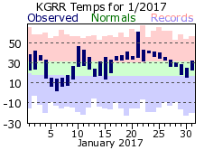 January Plot