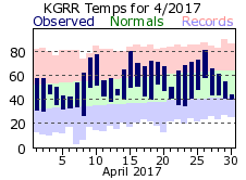 April Plot