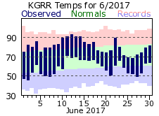 June Plot