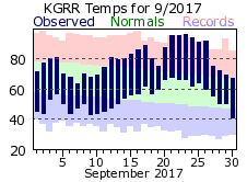 September Plot